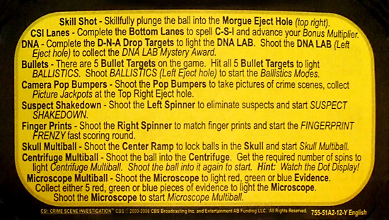 The instruction card