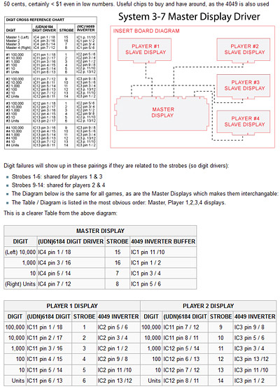 The Williams System 3-7 section has plenty of detail