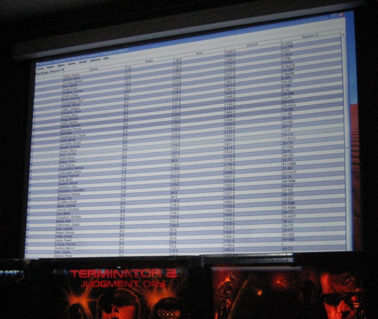 Tournament positions and matches displayed on the wall by a projector