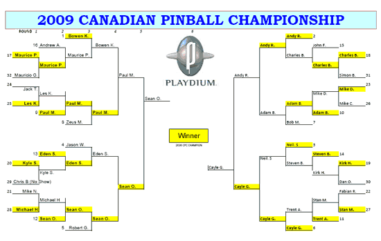 The play-offs