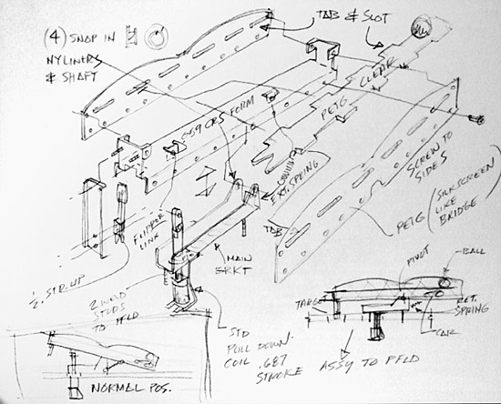George's notes for the teerer-totter