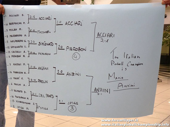 Mario Anzini wins the Italian Pinball championship 2011