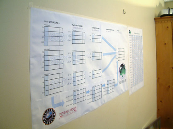 The play-offs chart