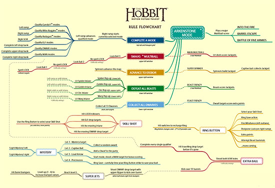 The rules flowchart