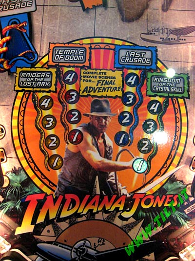 The modes from each movie