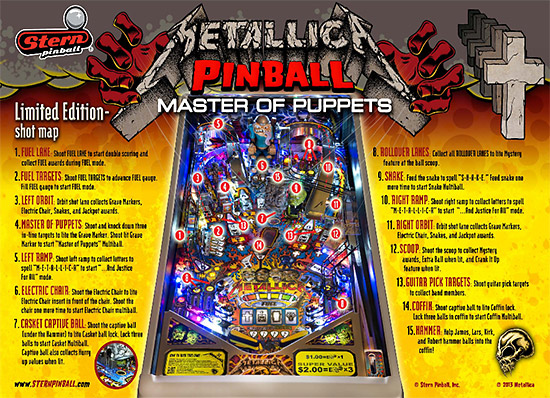 A shotmap for the Master of Puppets