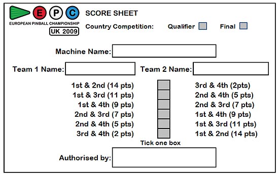 How To Do A Poker Run Score Sheet