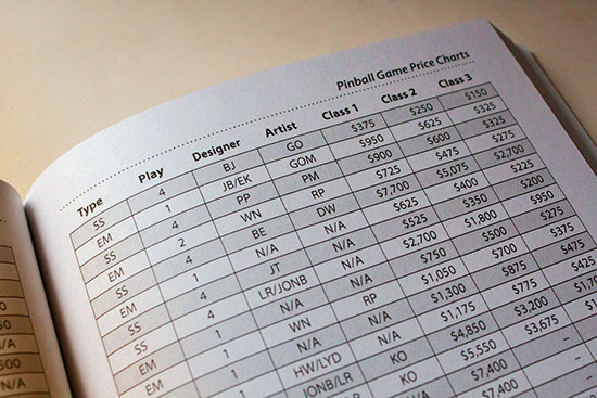 Prices in the guide