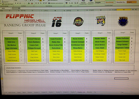 The winners of the eight groups