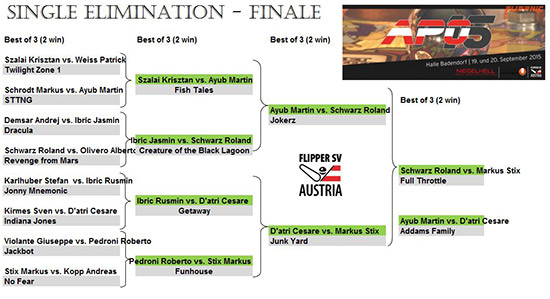 The path to the final