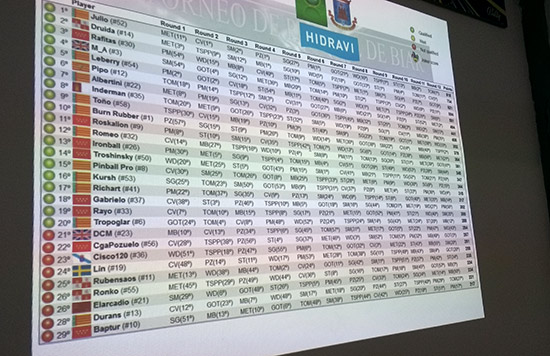 The final qualification results in the modern tournament are declared