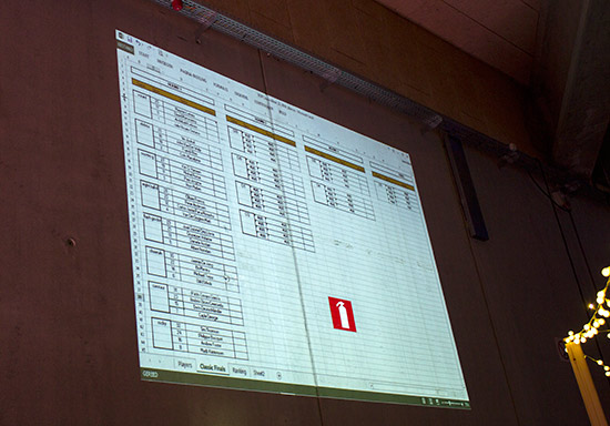 The Classics Tournament play-offs order