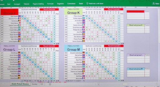 The group scores