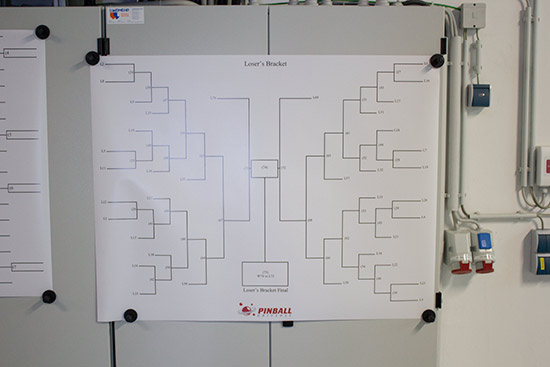 The loser bracket