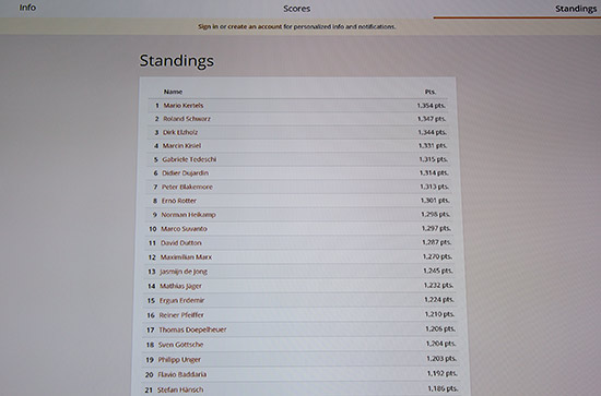 The top eight would qualify for the play-offs
