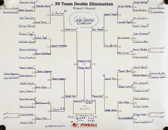 The final winner bracket