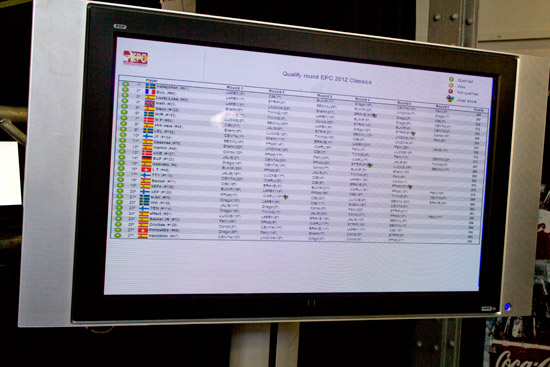 One of the two monitors - this one showed the Classic Tournament positions