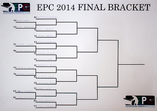 The play-offs format