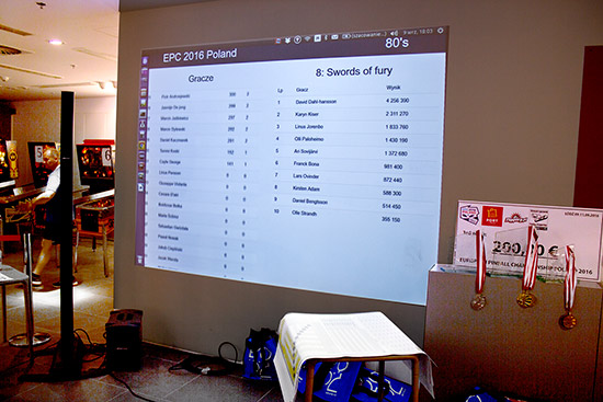'80s Tournament scores and standings