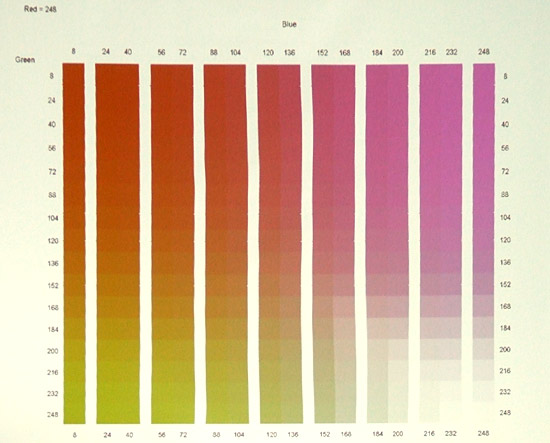 Variations of green and blue for a value of 248 for red