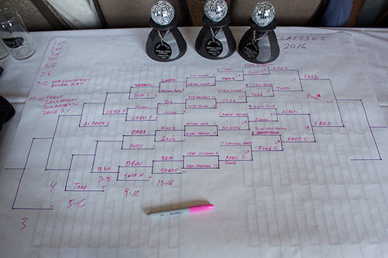 The Classics Division play-offs ladder