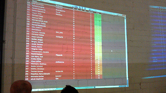 The display showing the points earned from each pair of games