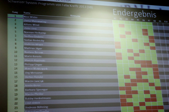 The remaining 48 and their match results after 7 of 11 games - red shows a loss and green is a win