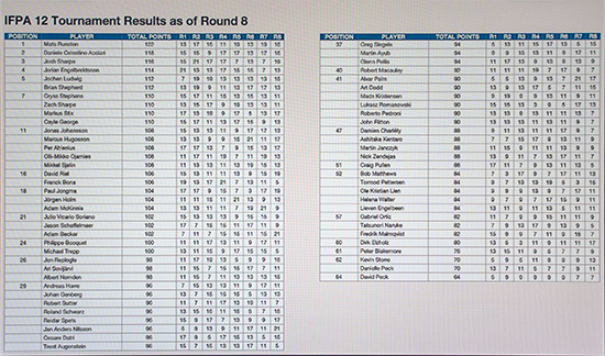 The qualifying results