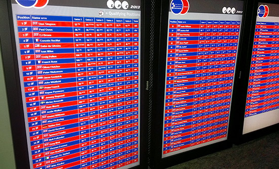 Qualifying positions were on the lower screens, machine scores on top