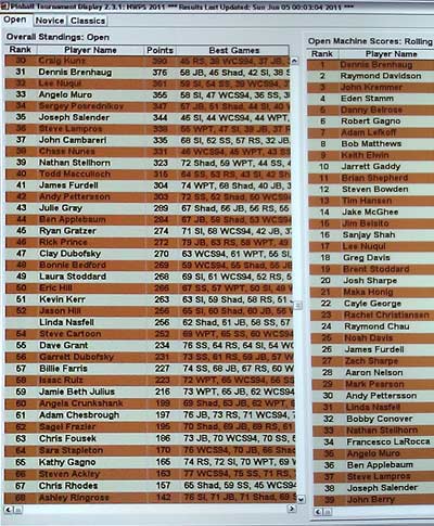 The qualifying list for the main tournament was shown on a large screen