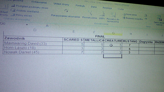 The score display for the final