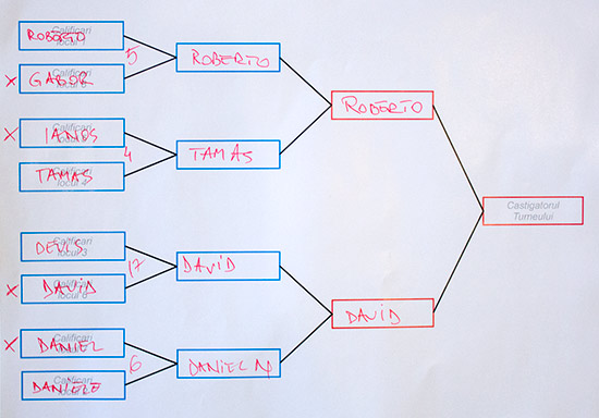 Roberto and David made it through to the final