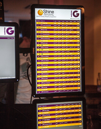 Justin's scoring system showed the current ranking on two screens