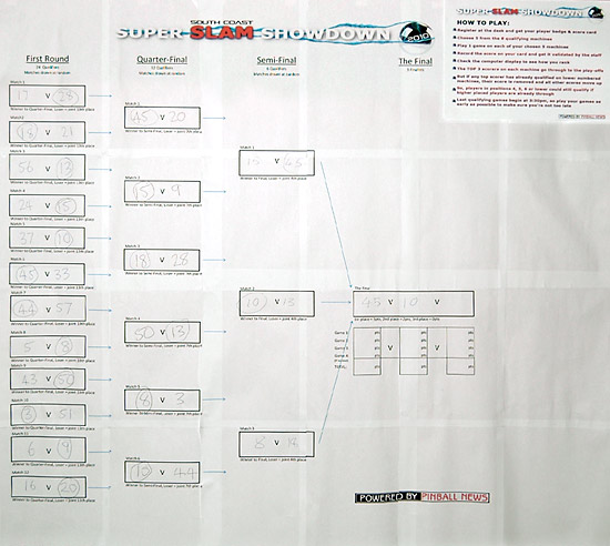 The progression to the final with one finalist still to be decided