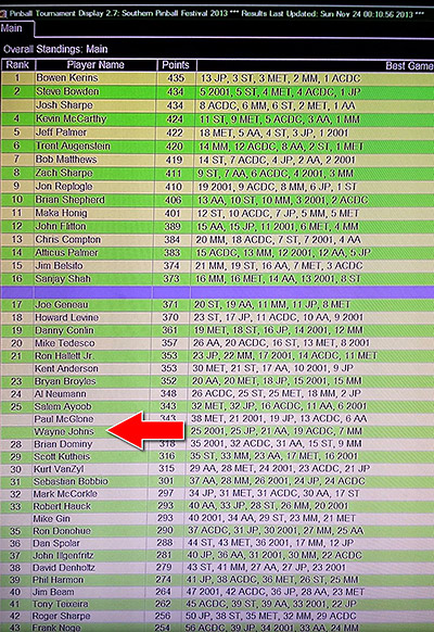 Down to 25th place