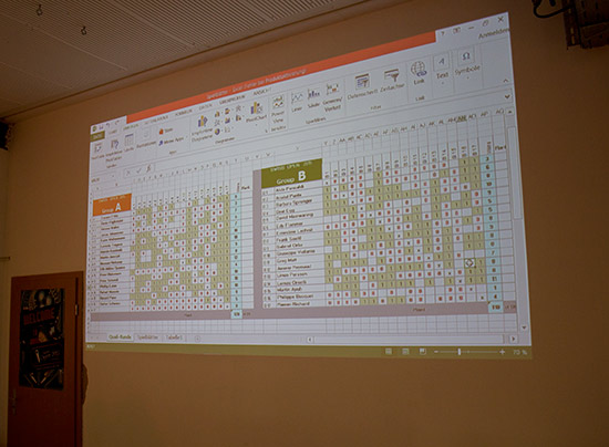 Progress in the Swiss Open