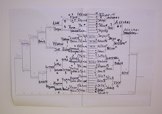 Progress was shown on a wall chart