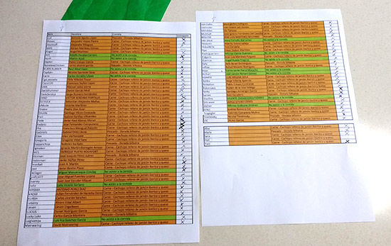The list of players with their lunch choices