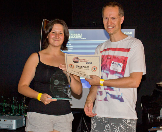 Winner, Best Female Player, Kate Morris