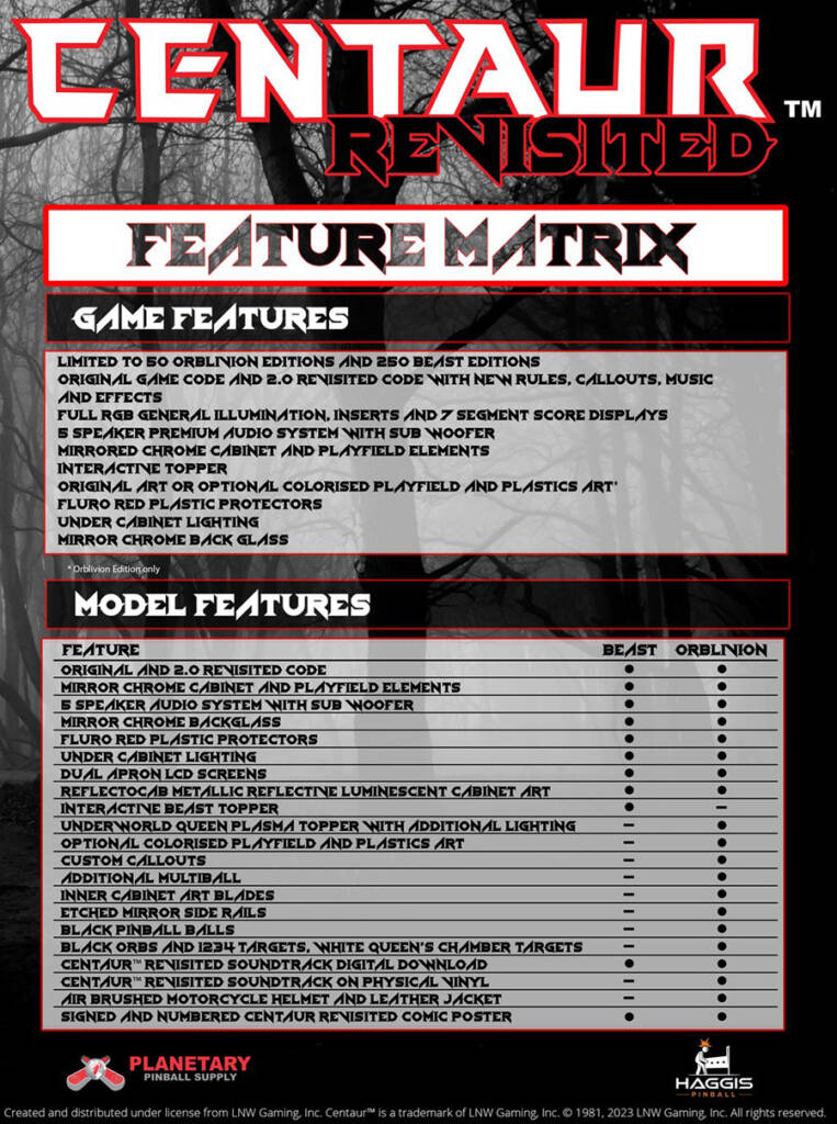 The back of the flyer with the feature matrix