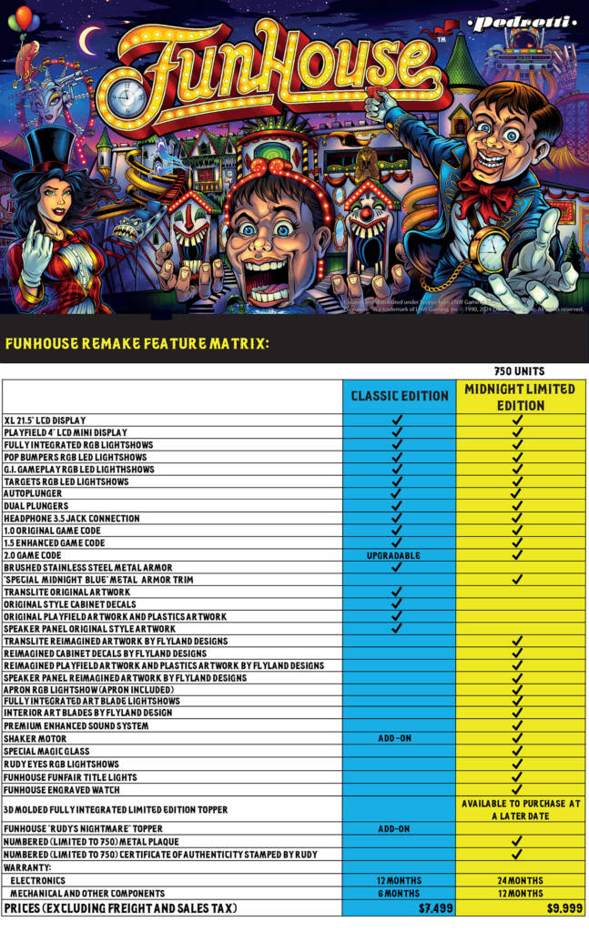 The feature matrix for the two models