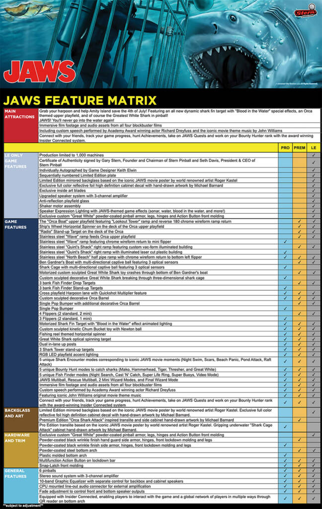 The feature matrix for Jaws