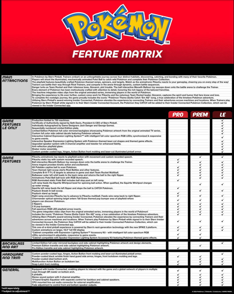 The feature matrix