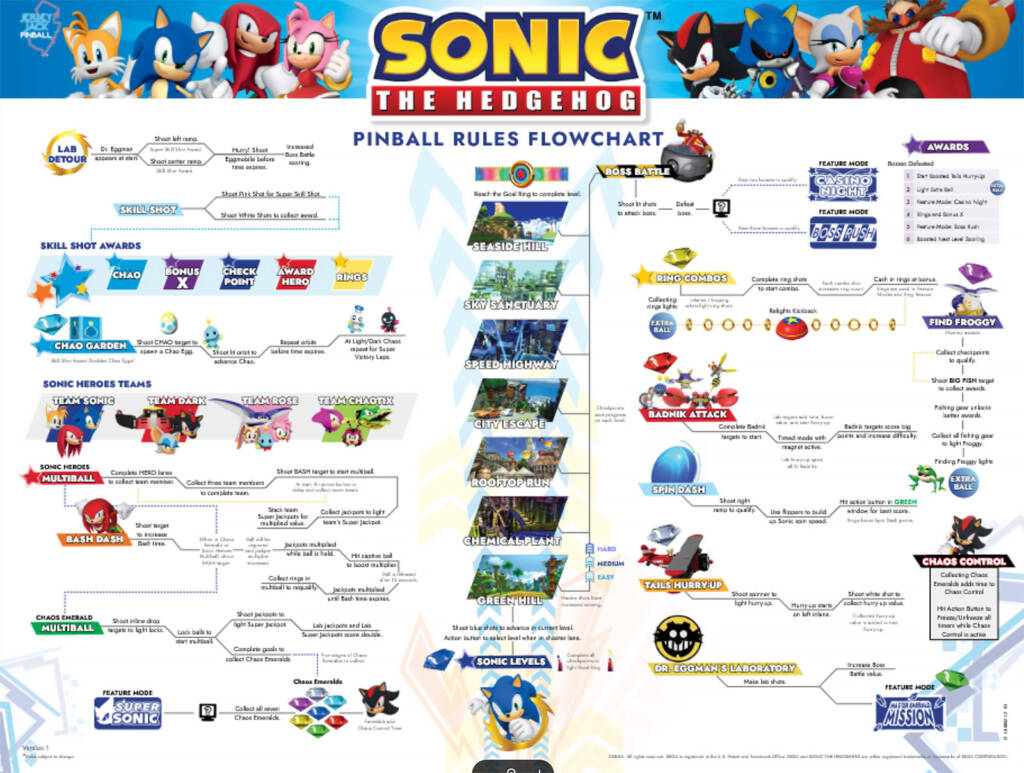 SONIC THE HEDGEHOG REVEALED