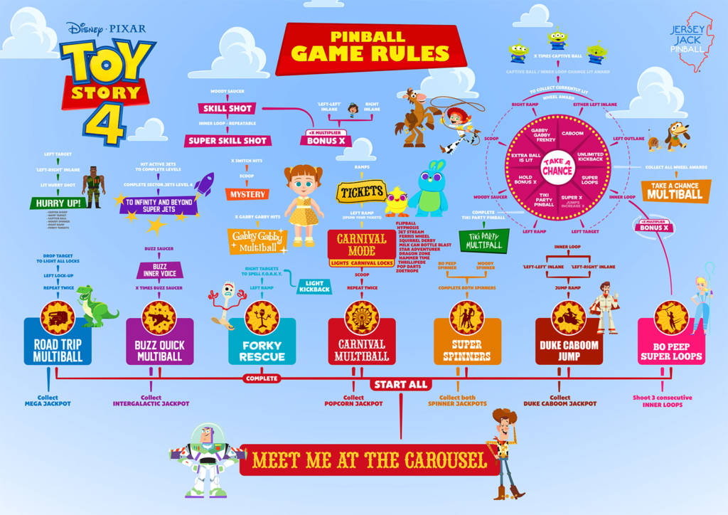 Toy Story 4's rules map