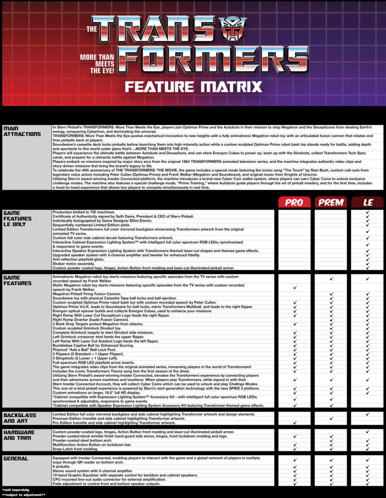 The feature matrix