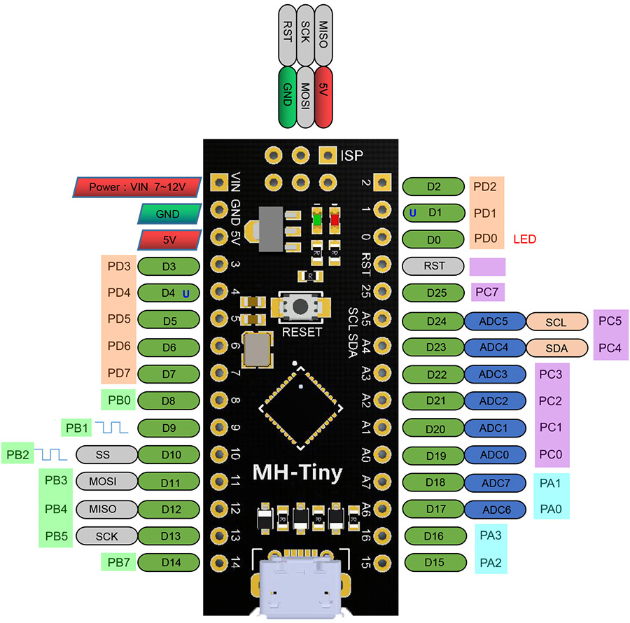 The MH-ET LIVE Tiny88 microcontroller