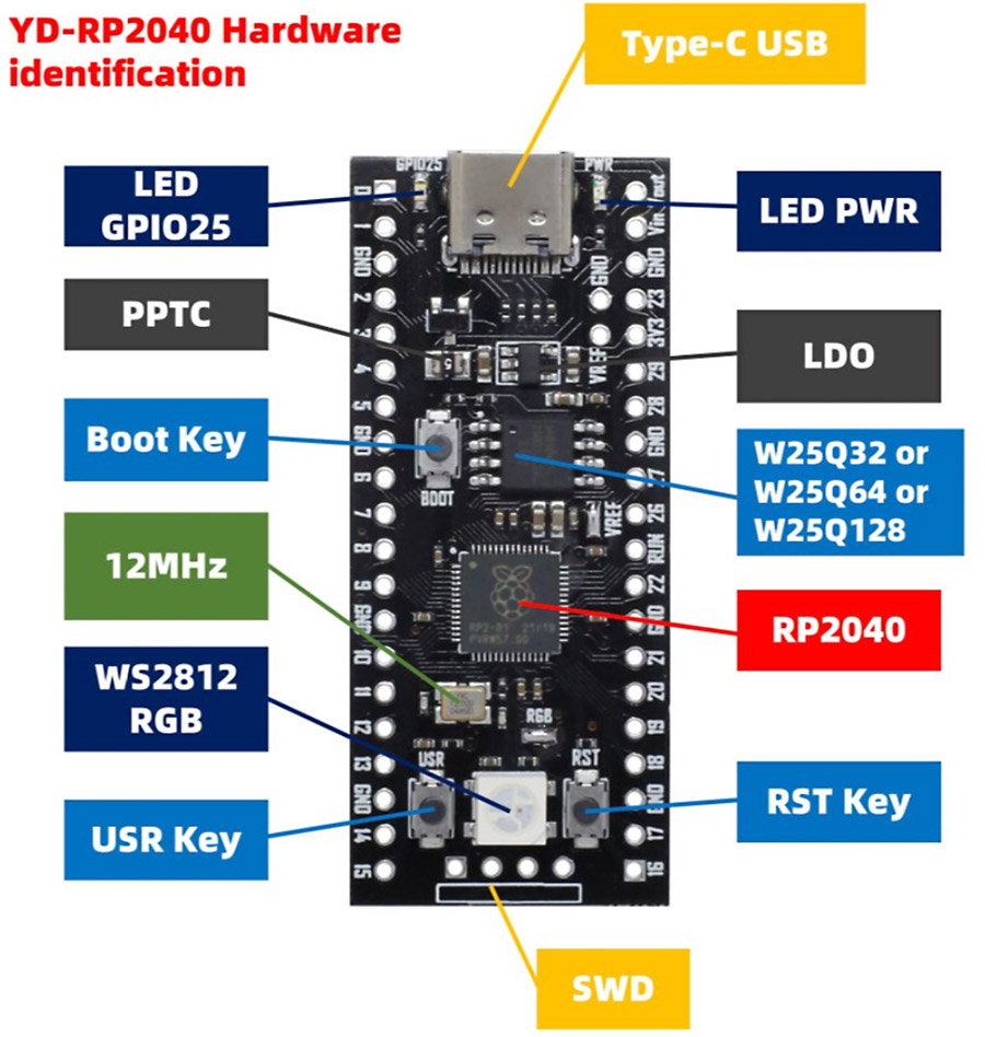 The features of the VCC-GND Studio YD-RP2040 board
