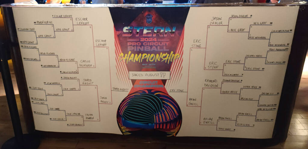 The tournament play-off results