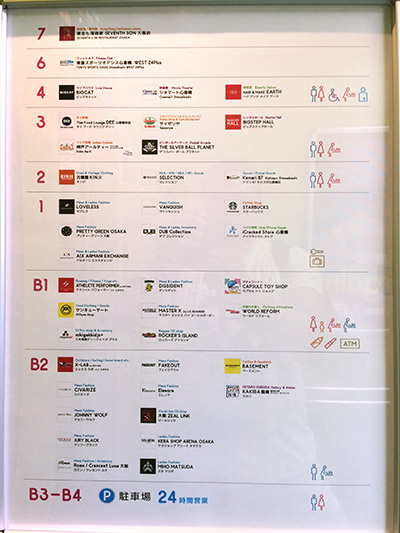 The shopping centre floor listing